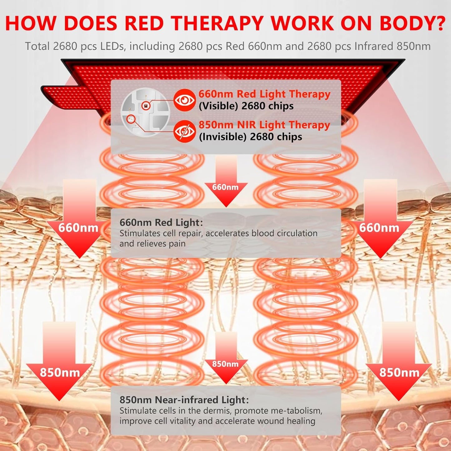 Red Light Therapy Mate – Full Body Mat